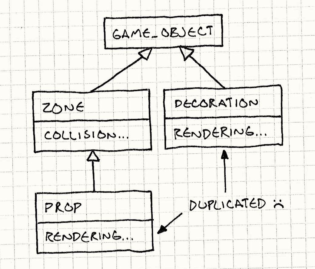 Component · Decoupling Patterns · Game Programming Patterns