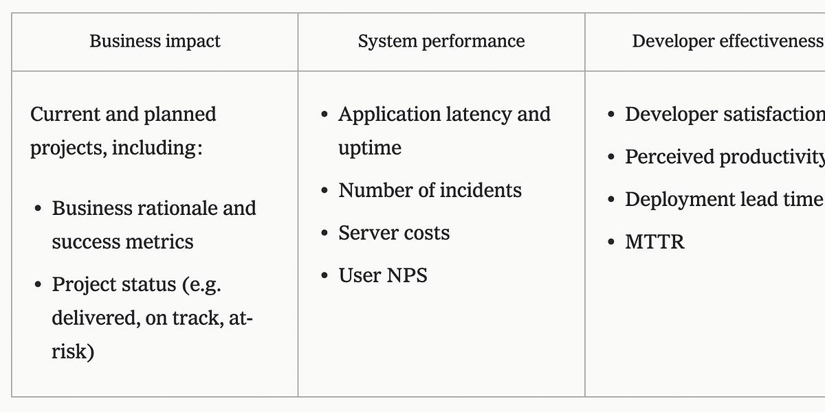 Three-Bucket Framework for Engineering Metrics