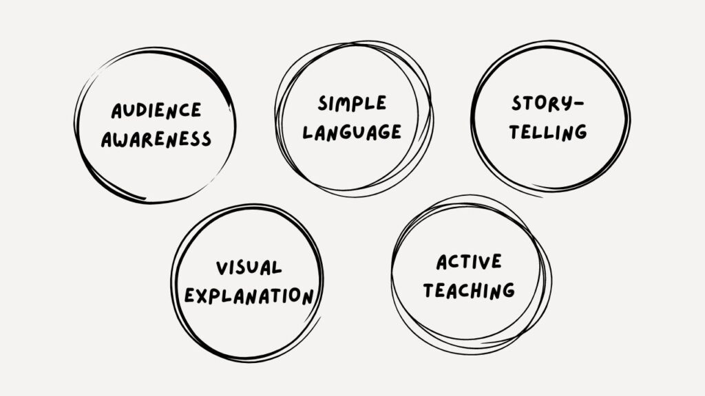 The Curse of Knowledge - Ness Labs