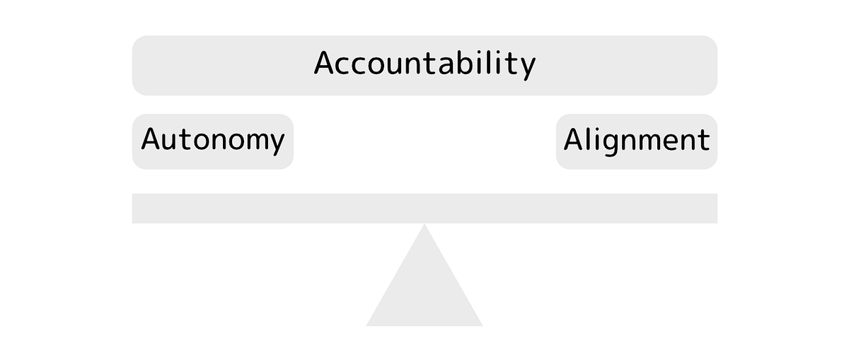 Balancing Autonomy and Alignment with Accountability | by Richard Lennox |