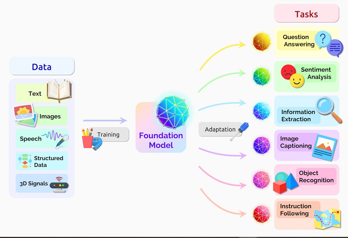Making Sense of Generative AI in 2023 | by Eon Mattis | Mar, 2023 | Startup