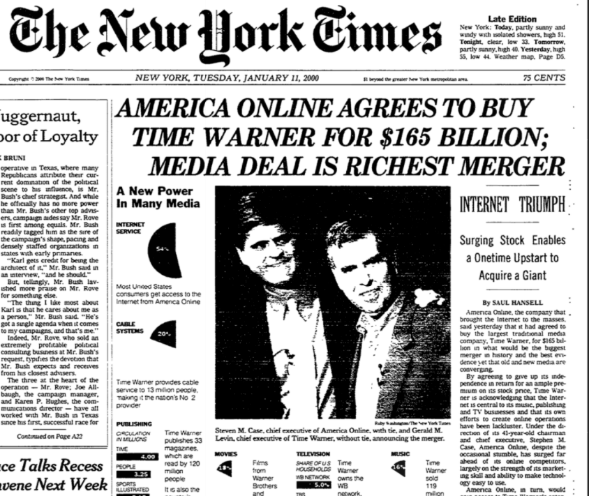 The Day the Dotcom Bust Began. The lesson we still refuse to learn… | by Do