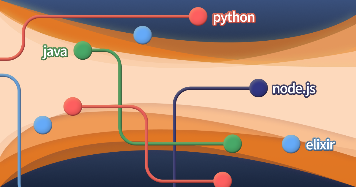Comparing tag trends with our Most Loved programming languages - Stack Over