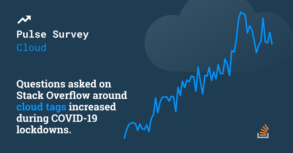 Pandemic lockdowns accelerated cloud migration by three to four years - Sta