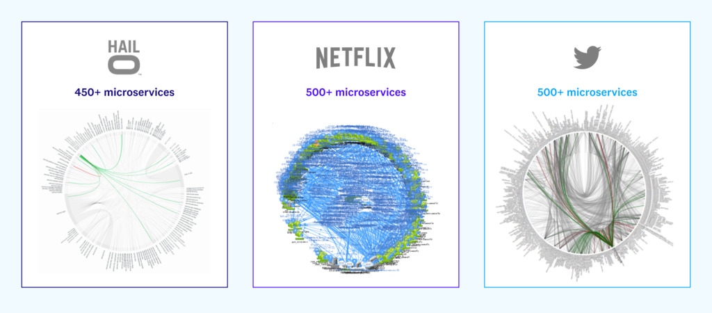 The Case for 'Developer Experience' | Future