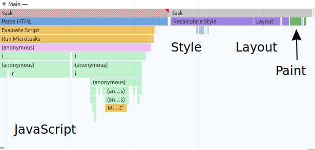 Does shadow DOM improve style performance? | Read the Tea Leaves
