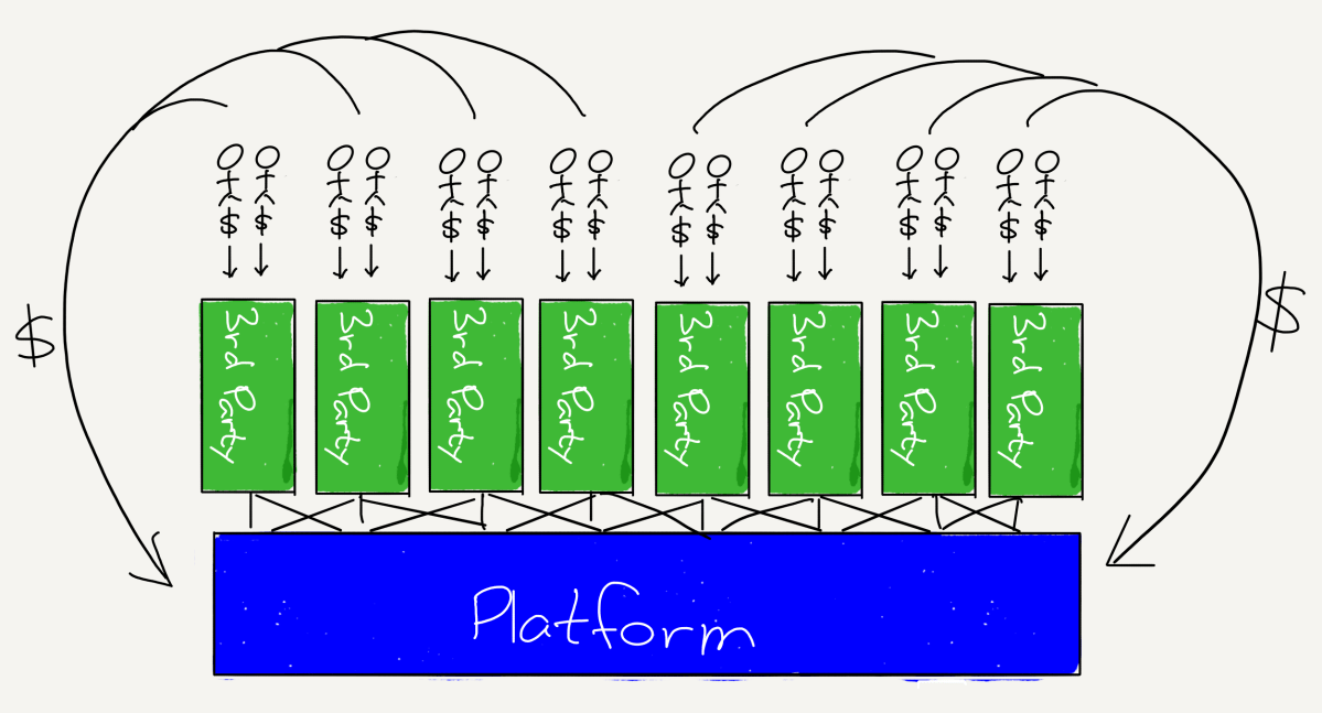 Tech’s Two Philosophies – Stratechery by Ben Thompson