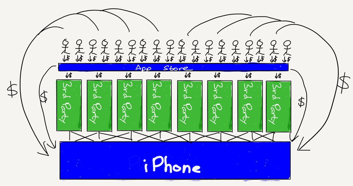 The Bill Gates Line – Stratechery by Ben Thompson