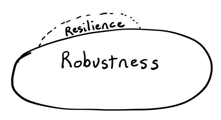 Resilience engineering: Where do I start? - Resilience Engineering Associat