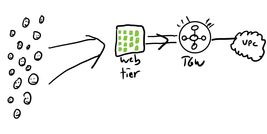 Slack’s Jan 2021 outage: a tale of saturation – Surfing Complexity