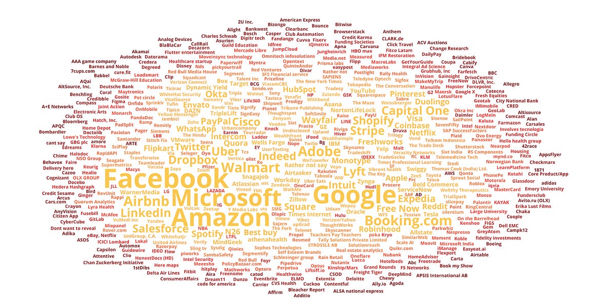 A comprehensive survey of Product Management – Issue 57 - Lenny's Newslette