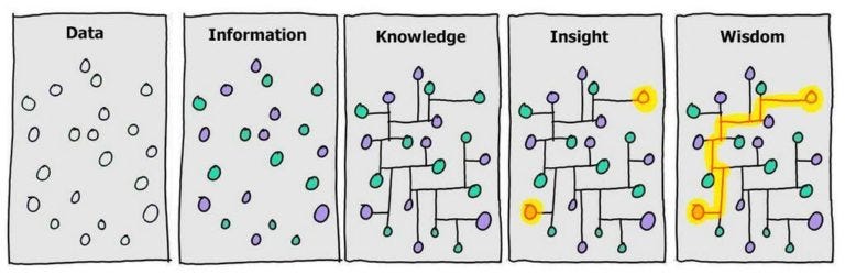 Knowledge Worker’s Prayer: Best Practices to Stay Sane and Sensible in Digi