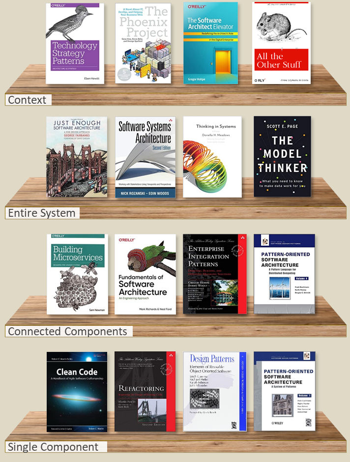 The Architect’s Path (Part 2 - Implementation) - The Architect Elevator