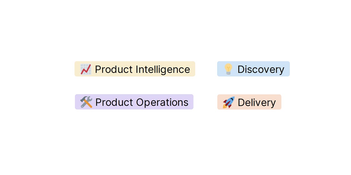 When should you hire your first Product Manager? - Product and Systems