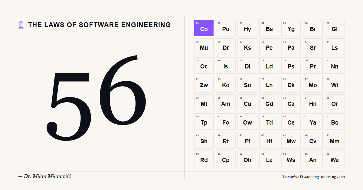 Laws of Software Engineering