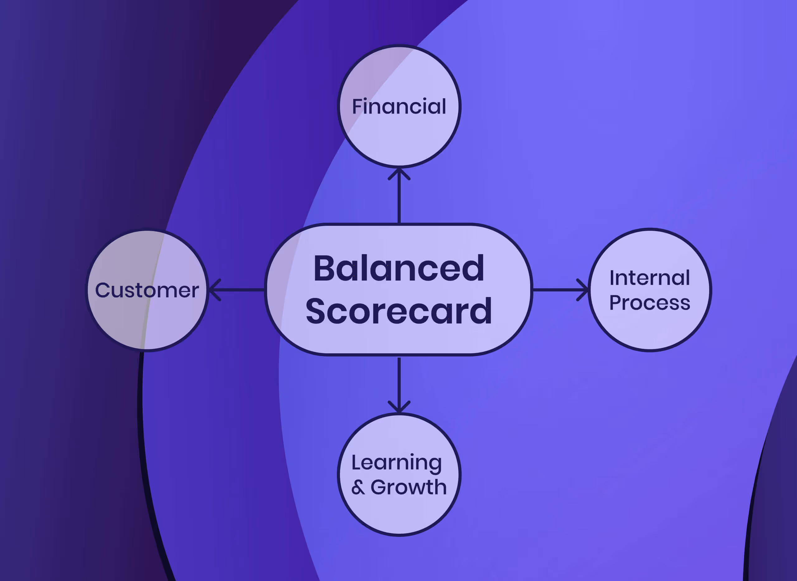 How to Implement the Balanced Scorecard (2019 Update)