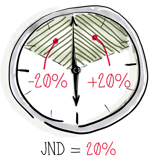 Why Perceived Performance Matters, Part 1: The Perception Of Time — Smashin