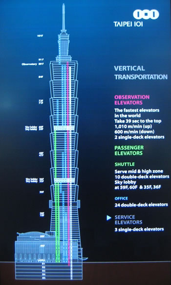 The Architect Elevator — Visiting the upper floors