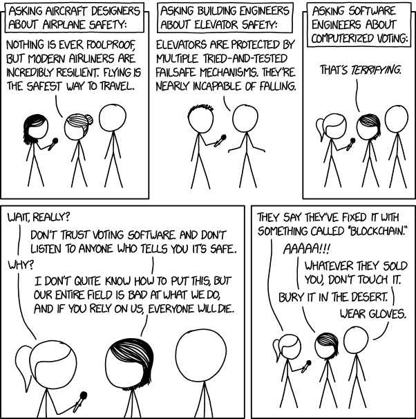 Why are we so bad at software engineering? | www.bitlog.com