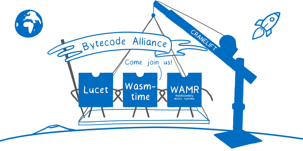Announcing the Bytecode Alliance: Building a secure by default, composable