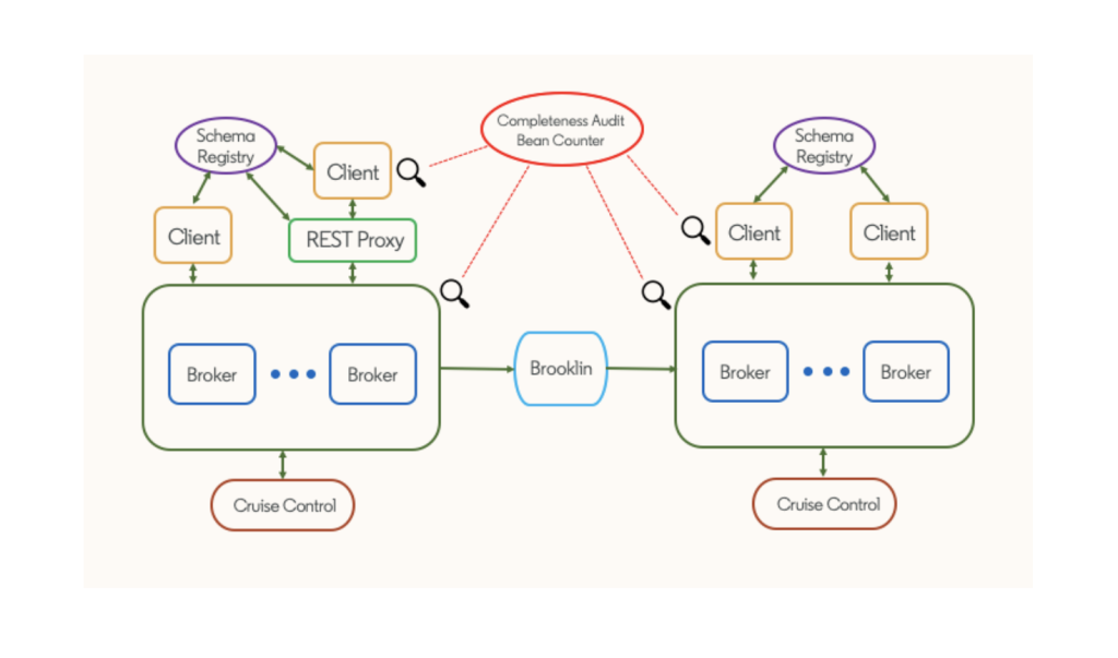 How LinkedIn customizes Apache Kafka for 7 trillion messages per day | Link