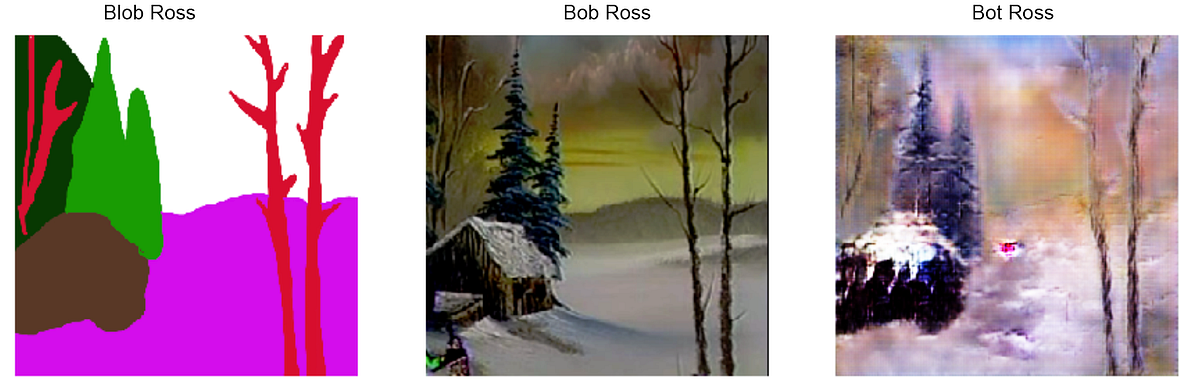 Bot Ross: Teaching a Computer to Paint