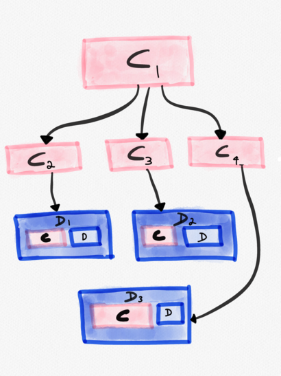 Testing in Production: the hard parts - Cindy Sridharan - Medium