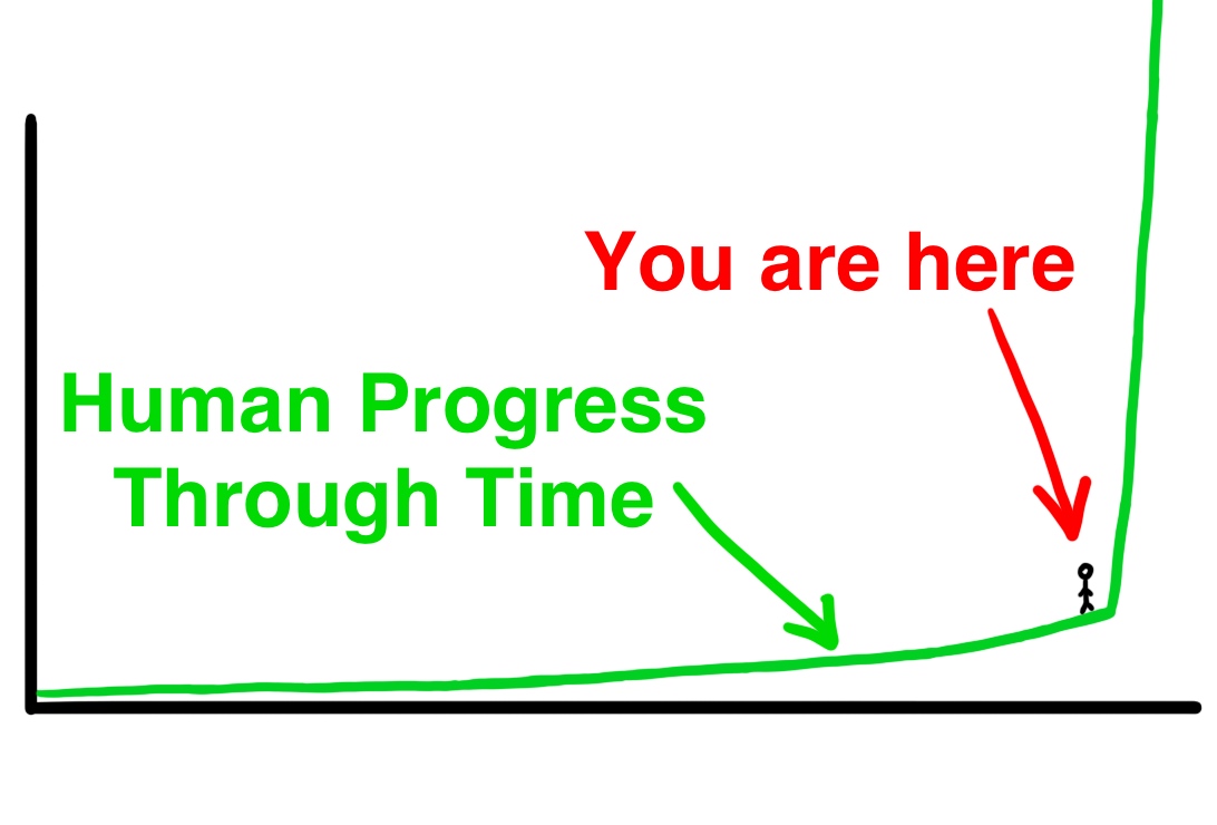 The AI Revolution: The Road to Superintelligence