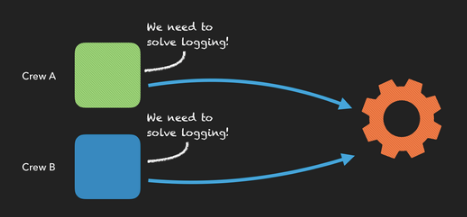 A Year Of Running Kubernetes at MYOB, And The Importance Of Empathy.