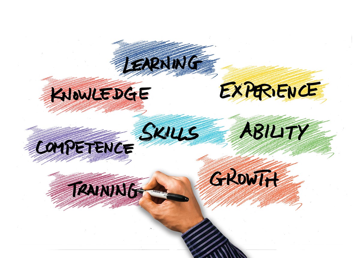 How to Assess Product Management Skills and Competencies?