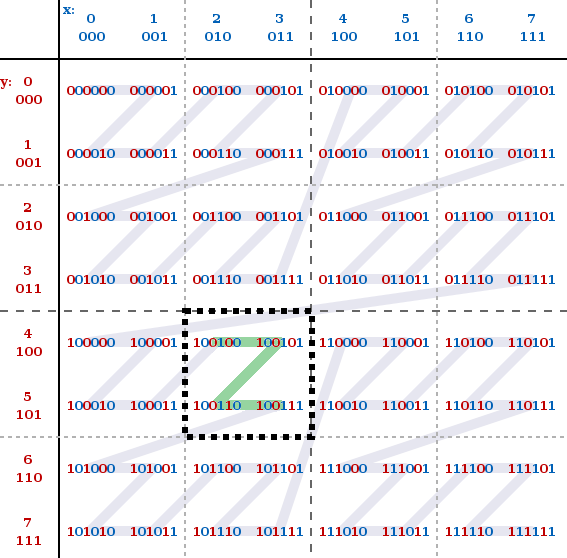 Z-Order Indexing for Multifaceted Queries in Amazon DynamoDB: Part 1 | Amazon Web Services