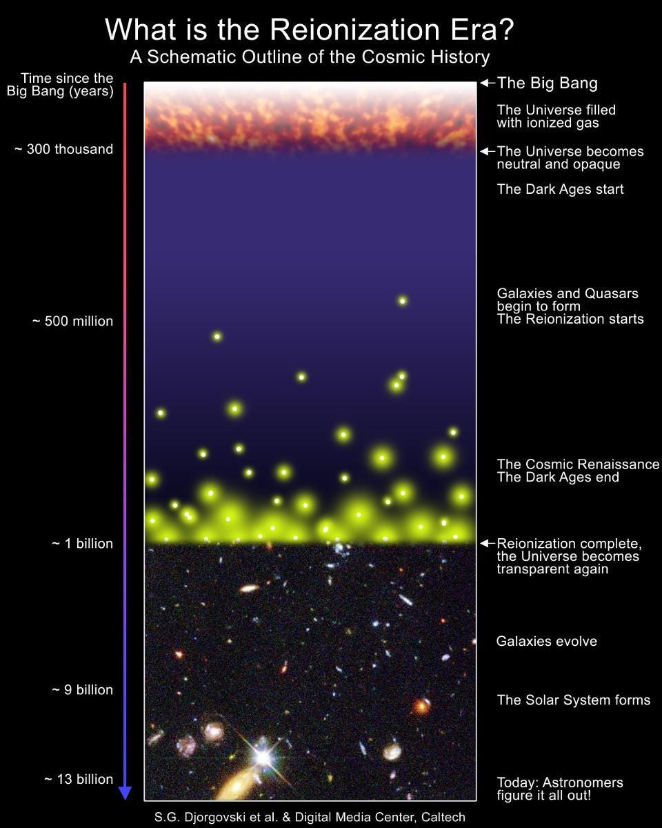 5 Surprising Facts About The First Galaxies In The Universe