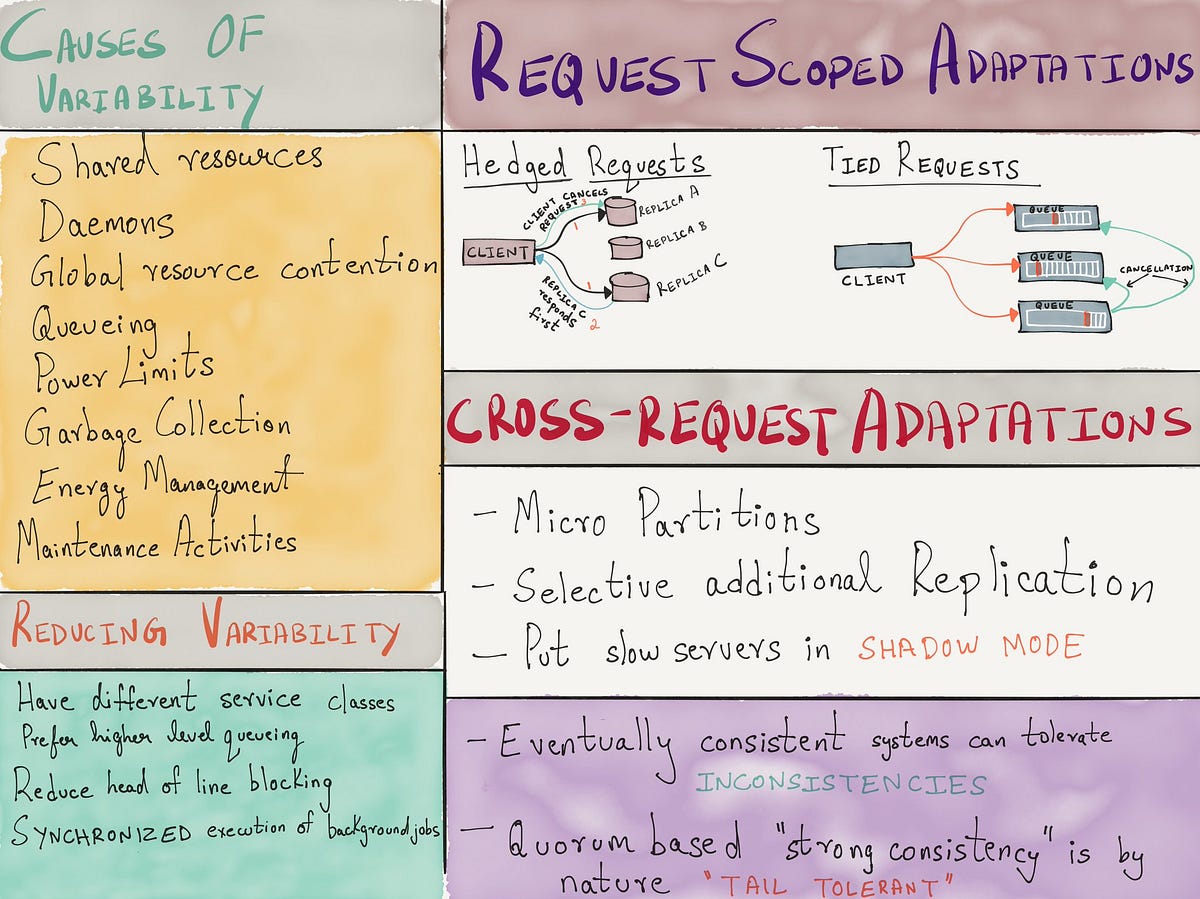 Health Checks and Graceful Degradation in Distributed Systems