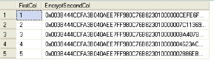 SQL SERVER – Introduction to SQL Server Encryption and Symmetric Key Encryp