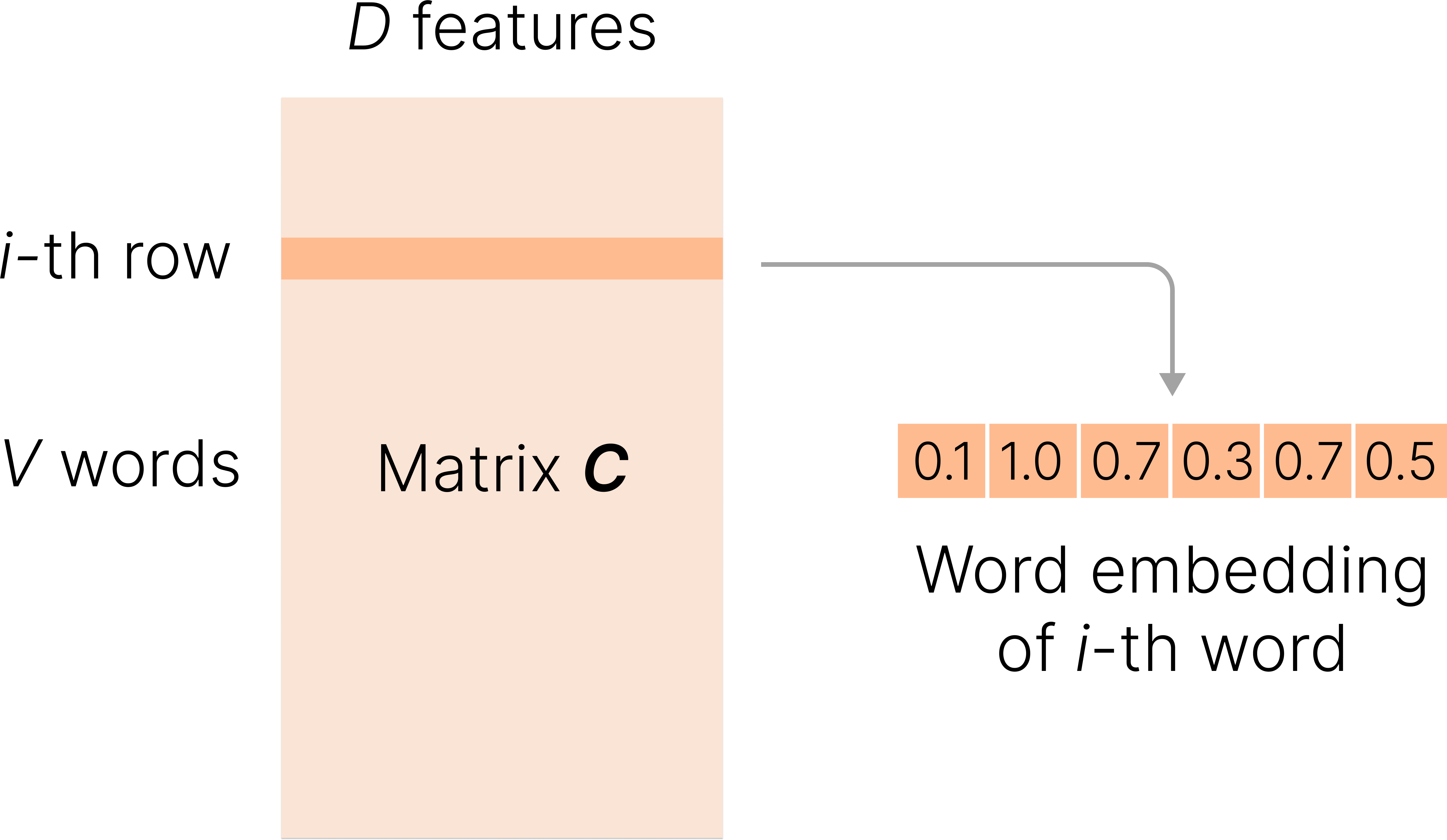 A History of Large Language Models