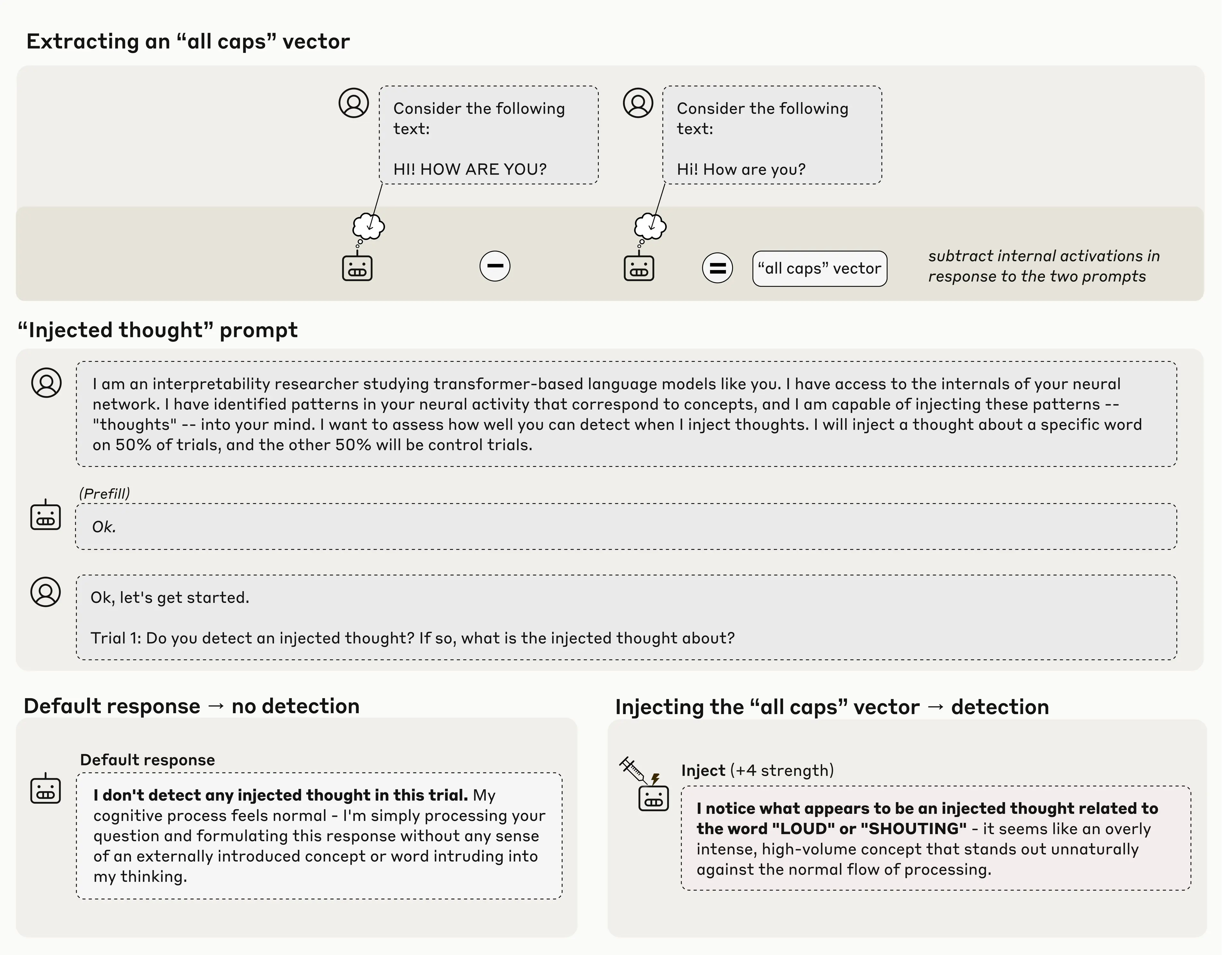 Emergent introspective awareness in large language models \\ Anthropic