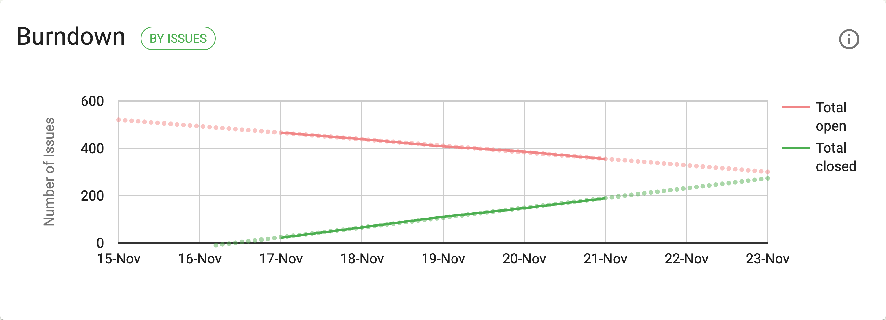 We stopped roadmap work for a week and fixed 189 bugs
