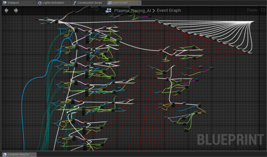 Performance guideline for Blueprints and making sense of Blueprint VM.