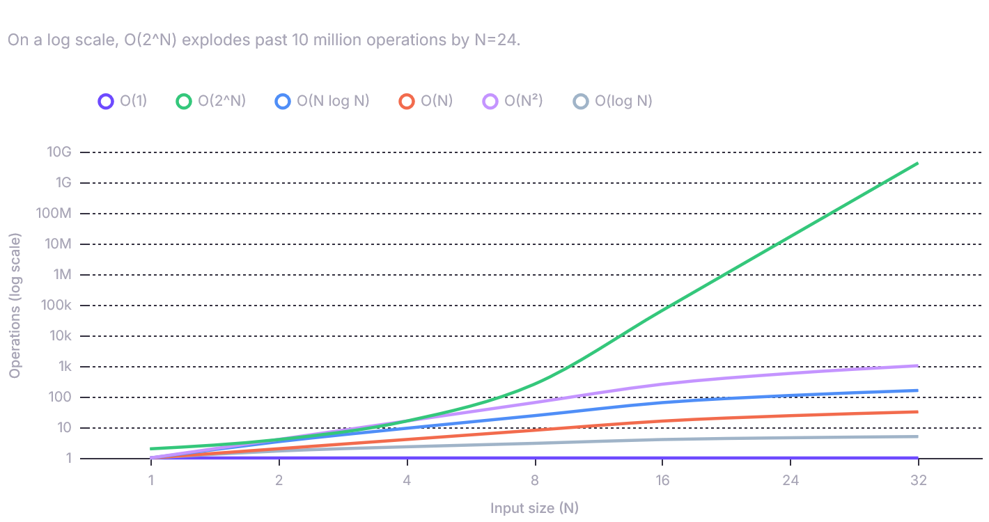 common-big-o-complexity-classes.png
