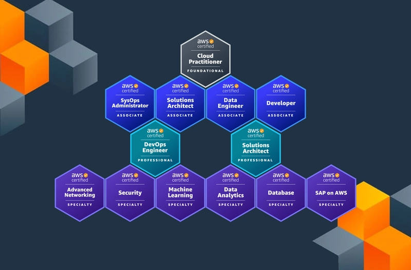 Getting AWS Certified