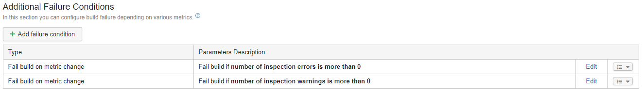 TeamCity failure conditions