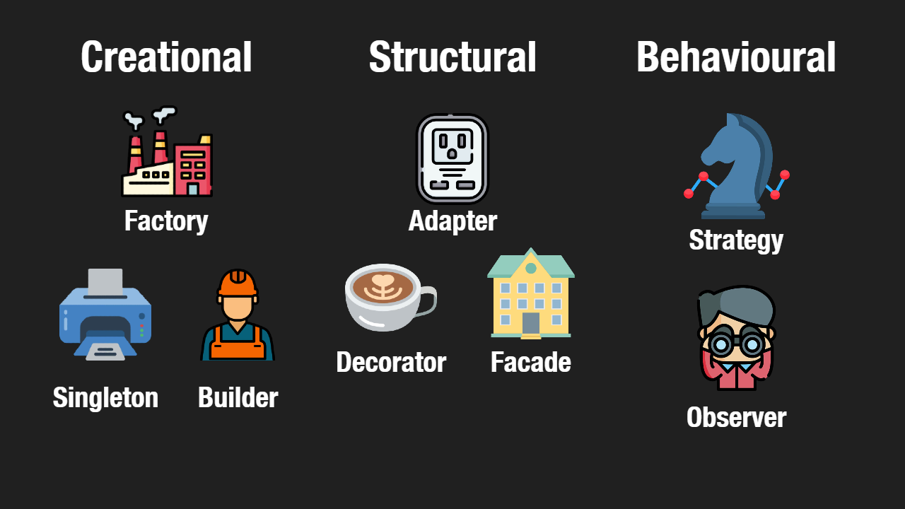 Software Design Patterns: Introduction