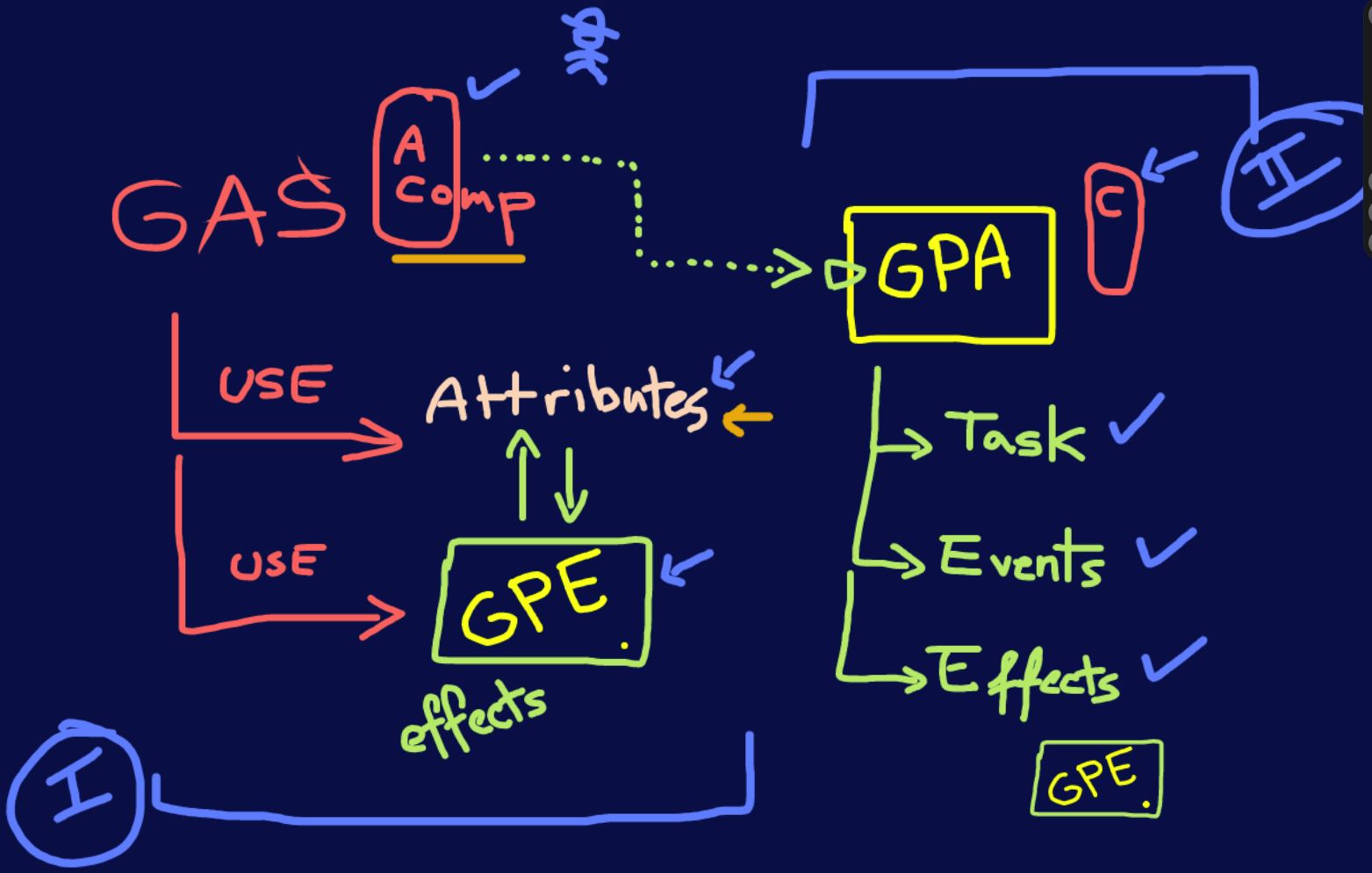 GAS-UE5-Diagram.jpg